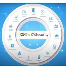 ZKBio CVSecurity piekļuves kontroles modulis